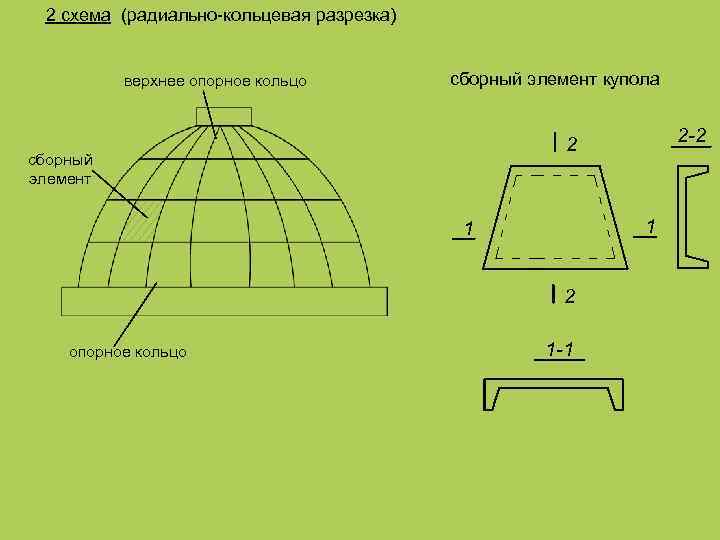 2 схема (радиально-кольцевая разрезка) верхнее опорное кольцо сборный элемент купола сборный элемент 1 1