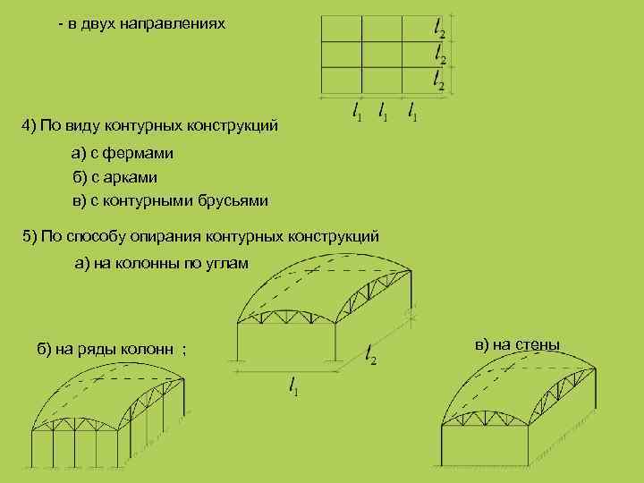 - в двух направлениях 4) По виду контурных конструкций а) с фермами б) с
