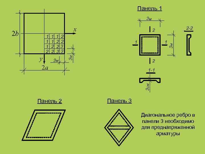 Панель 1 3 M 2 -2 1 1 2 2 3 3 3 M