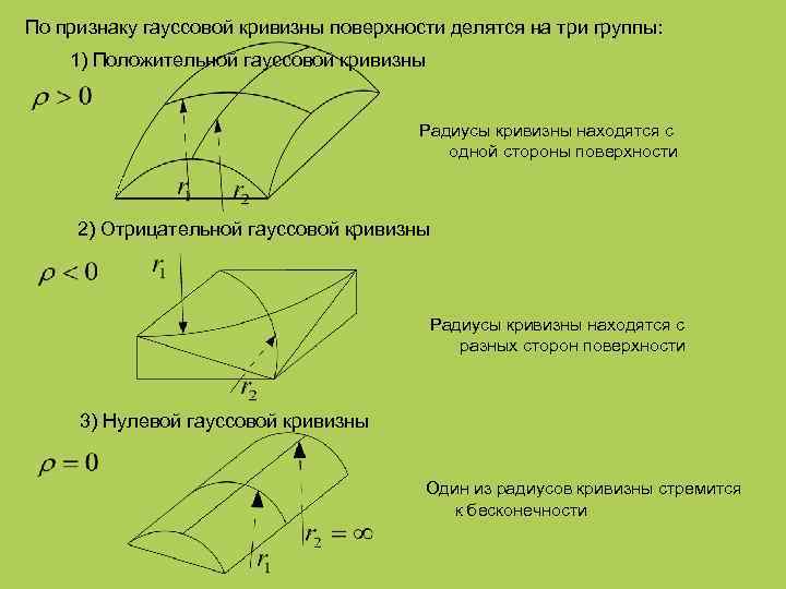 Оболочка вращения положительной гауссовой кривизны рисунок