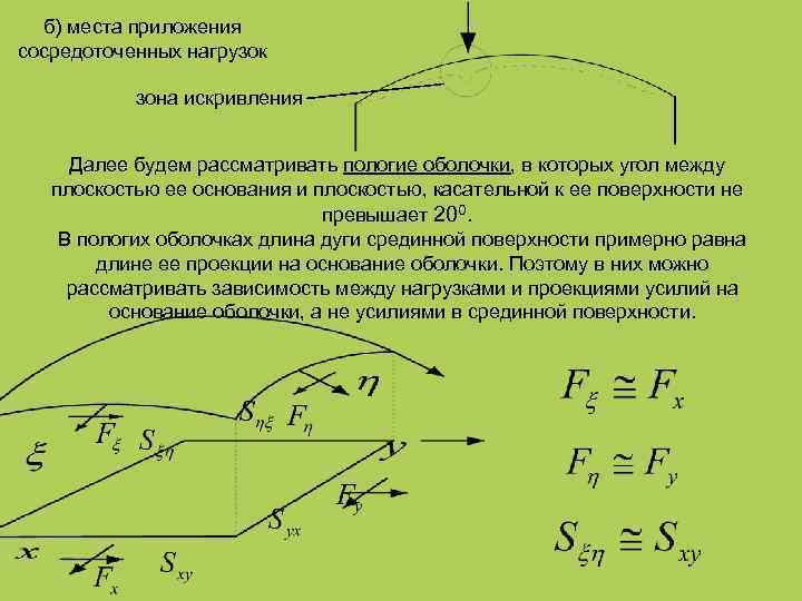 б) места приложения сосредоточенных нагрузок зона искривления Далее будем рассматривать пологие оболочки, в которых