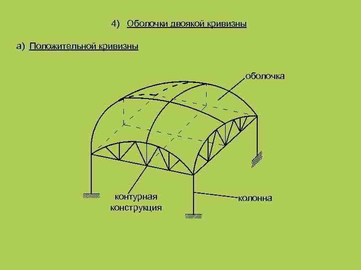 4) Оболочки двоякой кривизны а) Положительной кривизны оболочка контурная конструкция колонна 