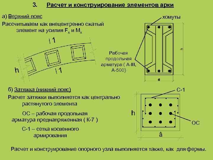 3. Расчет и конструирование элементов арки а) Верхний пояс Рассчитываем как внецентренно сжатый элемент