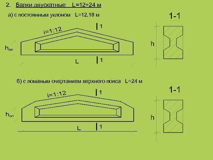 2. Балки двускатные L=12÷ 24 м а) с постоянным уклоном L=12, 18 м б)