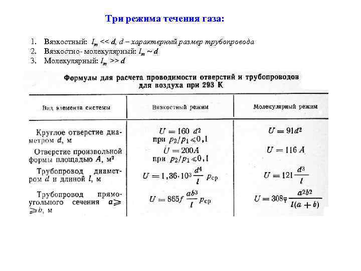 Три режима течения газа: 1. Вязкостный: lm << d, d – характерный размер трубопровода