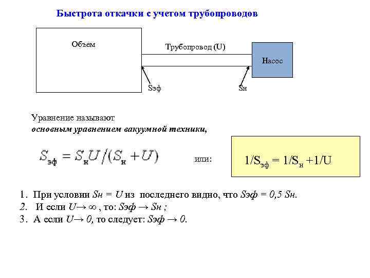 Быстрота откачки с учетом трубопроводов Объем Трубопровод (U) Насос Sэф Sн Уравнение называют основным