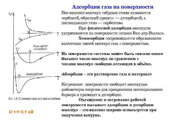 Процесс поглощения. Адсорбция на поверхности. Адсорбция газов на поверхности твердых тел. Адсорбция на твердой поверхности. Десорбция это процесс.