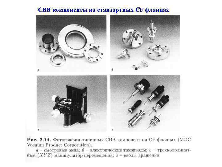 СВВ компоненты на стандартных CF фланцах 