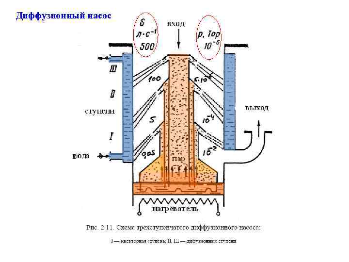 Диффузионный насос 