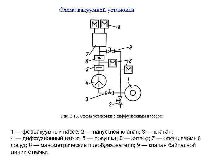 Схемы вакуумных систем