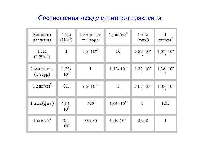 Графическое изображение соотношения между продуцентами