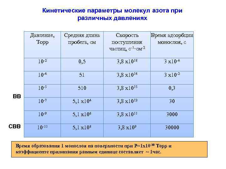 Температура азота при средней скорости