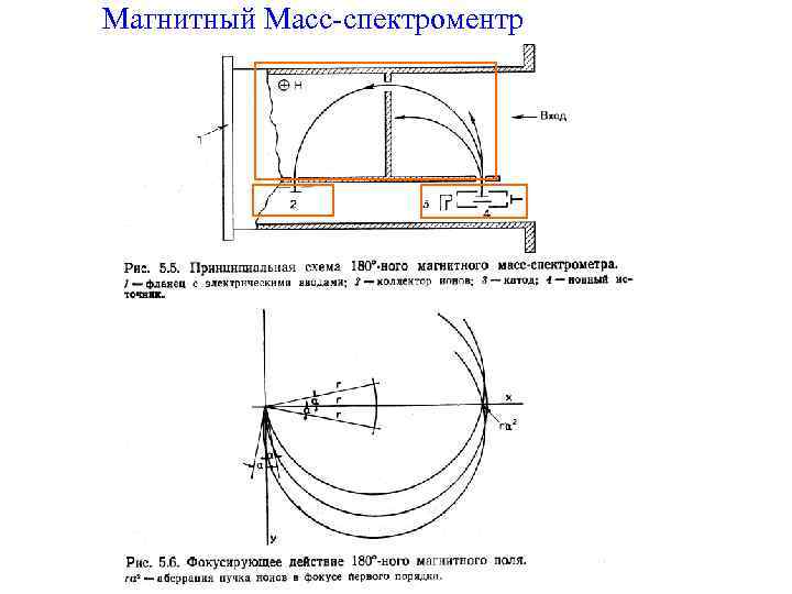 Магнитный Масс-спектроментр 