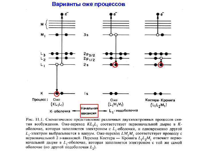 Процесс перехода двух электронов отражает схема 2i 1 i2