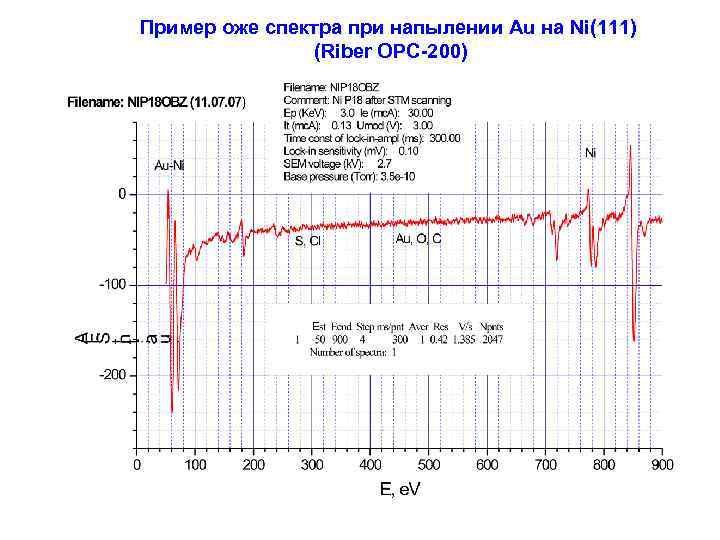 Пример оже спектра при напылении Au на Ni(111) (Riber OPC-200) 