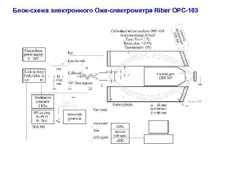 Дьюб д с электроника схемы и анализ