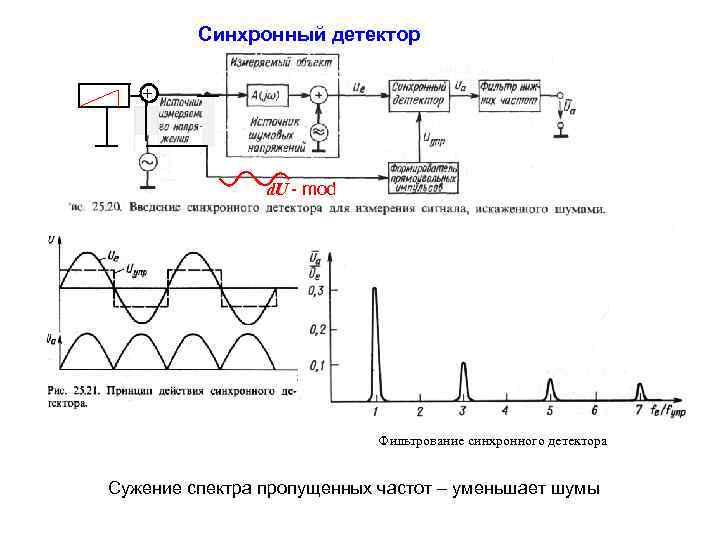 Принципиальная схема амплитудного детектора