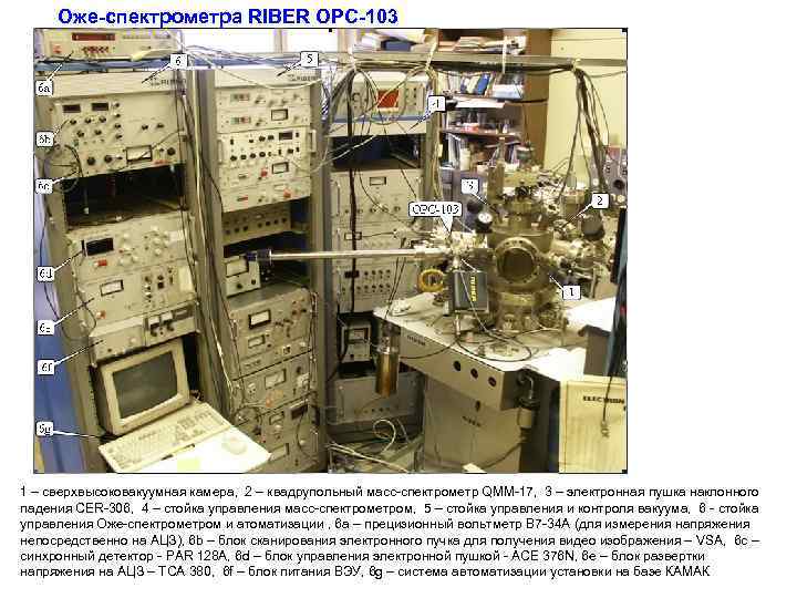 Оже-спектрометра RIBER OPC-103 1 – сверхвысоковакуумная камера, 2 – квадрупольный масс-спектрометр QMM-17, 3 –