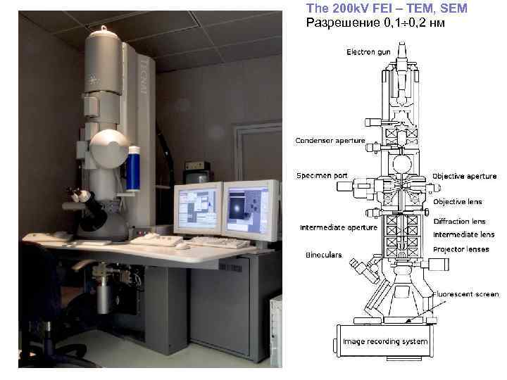 Просвечивающий электронный микроскоп схема