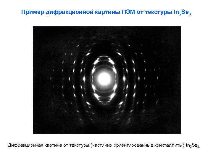 Характер дифракционной картины