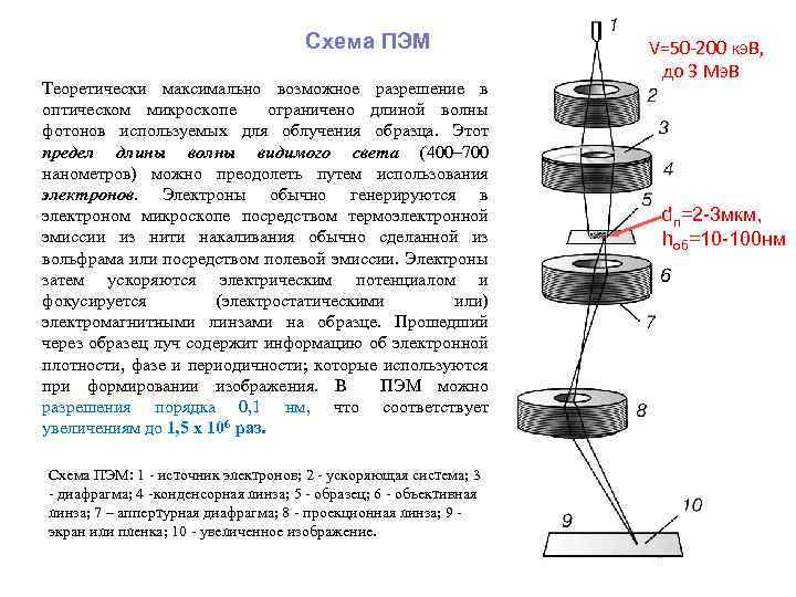 3пэм 5 схема