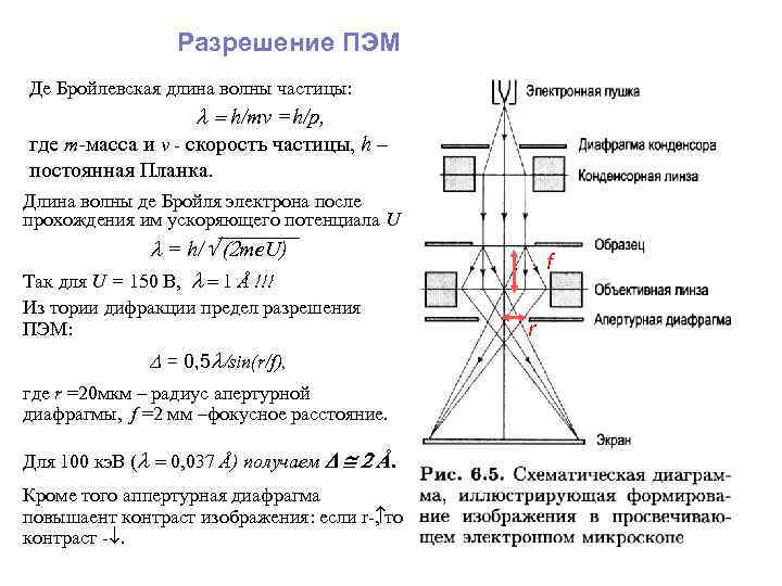 Схема работы пэм