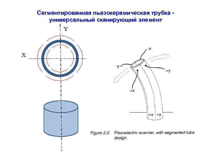 Сегментированная пьезокерамическая трубка универсальный сканирующий элемент Y X X 