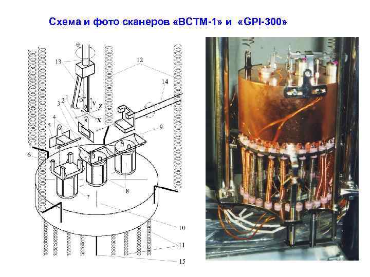 Схема и фото сканеров «ВСТМ-1» и «GPI-300» 