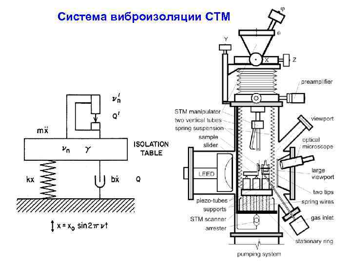 Схема сканирующего туннельного микроскопа