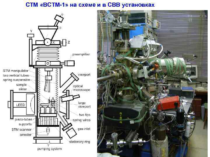 CТМ «ВСТМ-1» на cхеме и в СВВ установках 