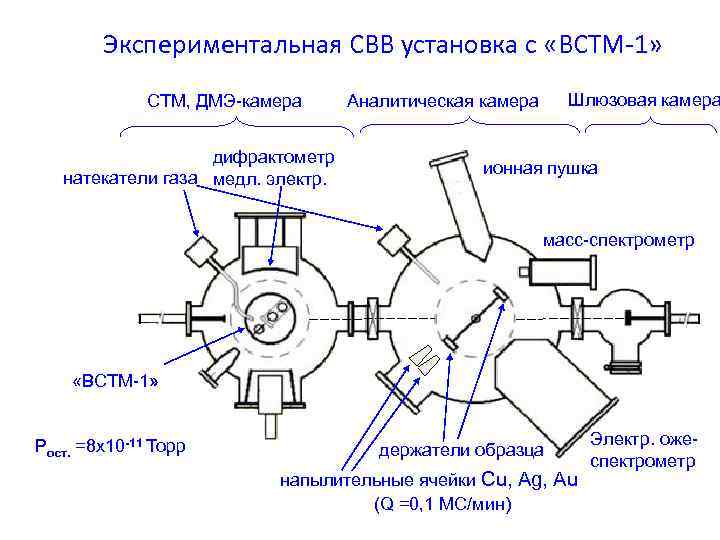 Опытный образец горелки сверхвысоких температур для чего