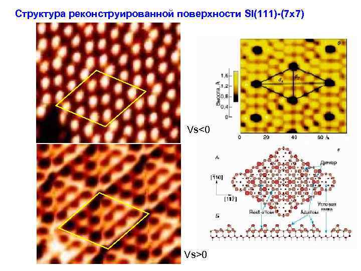 Поверхностная структура. Smm-2000t сканирующий туннельный микроскоп. Изображения сканирующий туннельный микроскоп кремния. Поверхность кремния с помощью туннельного микроскопа. Структурная поверхность.