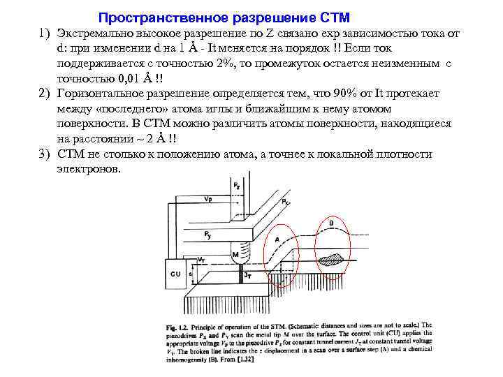 Пространственное разрешение СТМ 1) Экстремально высокое разрешение по Z связано exp зависимостью тока от