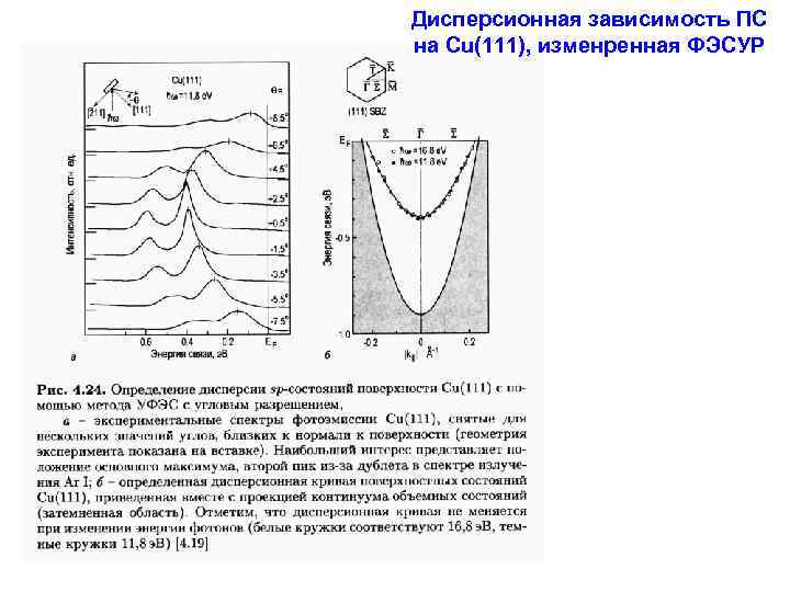Дисперсионная зависимость ПС на Cu(111), изменренная ФЭСУР 