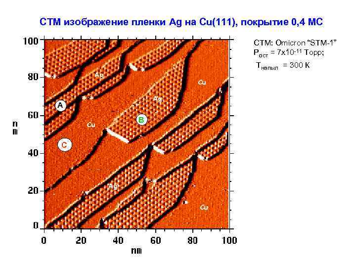 СТМ изображение пленки Ag на Cu(111), покрытие 0, 4 МС СТМ: Omicron “STM-1” Рост