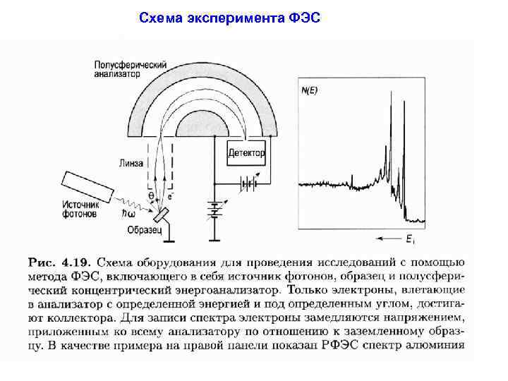 Рентгеновская спектроскопия презентация