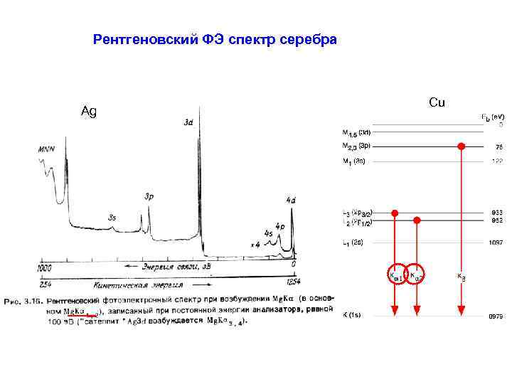 Рентгеновский ФЭ спектр серебра Ag Сu 