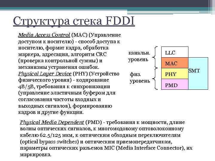 Структура стека FDDI Media Access Control (MAC) (Управление доступом к носителю) - способ доступа