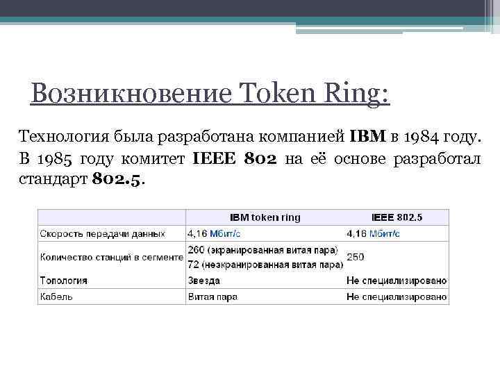 Возникновение Token Ring: Технология была разработана компанией IBM в 1984 году. В 1985 году