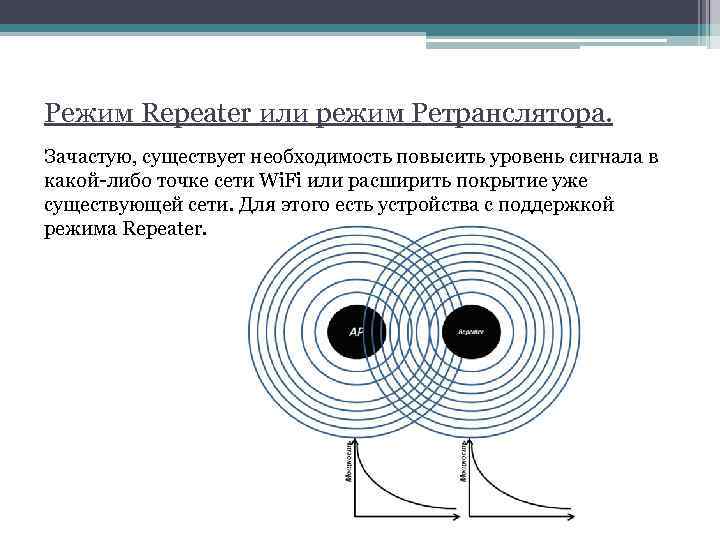 Режим Repeater или режим Ретранслятора. Зачастую, существует необходимость повысить уровень сигнала в какой-либо точке