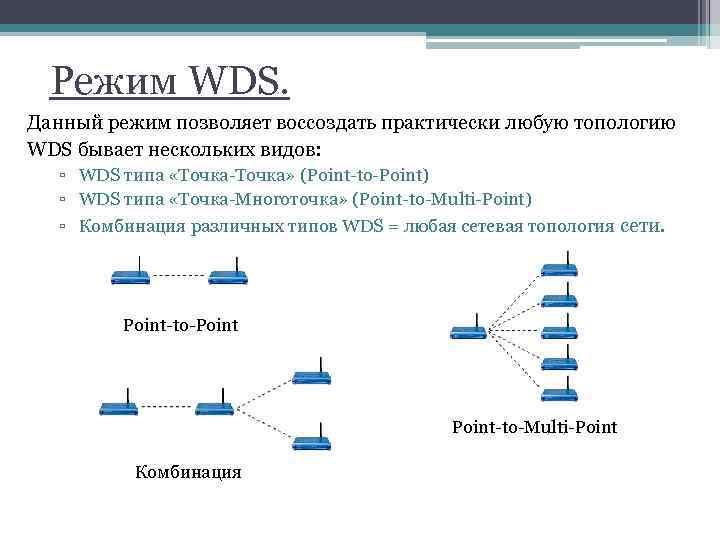 Режим WDS. Данный режим позволяет воссоздать практически любую топологию WDS бывает нескольких видов: ▫