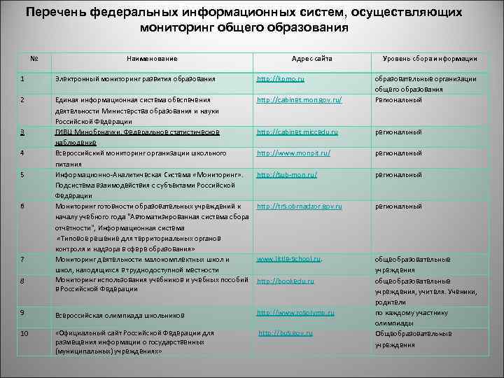 Перечень федеральных информационных систем, осуществляющих мониторинг общего образования № Наименование Адрес сайта Уровень сбора