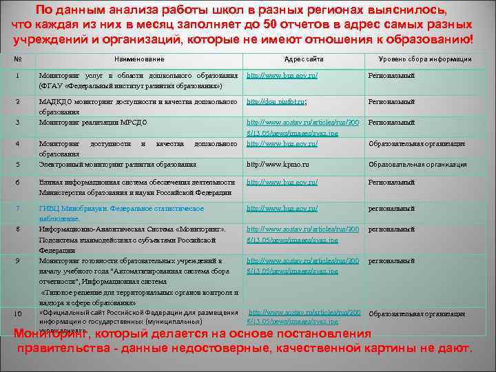 По данным анализа работы школ в разных регионах выяснилось, что каждая из них в
