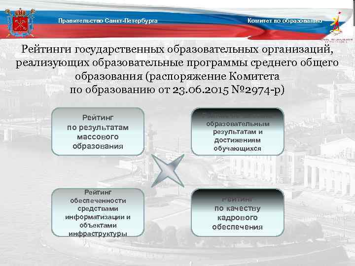 Правительство Санкт-Петербурга Комитет по образованию Рейтинги государственных образовательных организаций, реализующих образовательные программы среднего общего