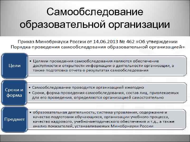 Самообследование образовательной организации 