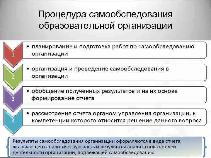 Процедура самообследования образовательной организации 