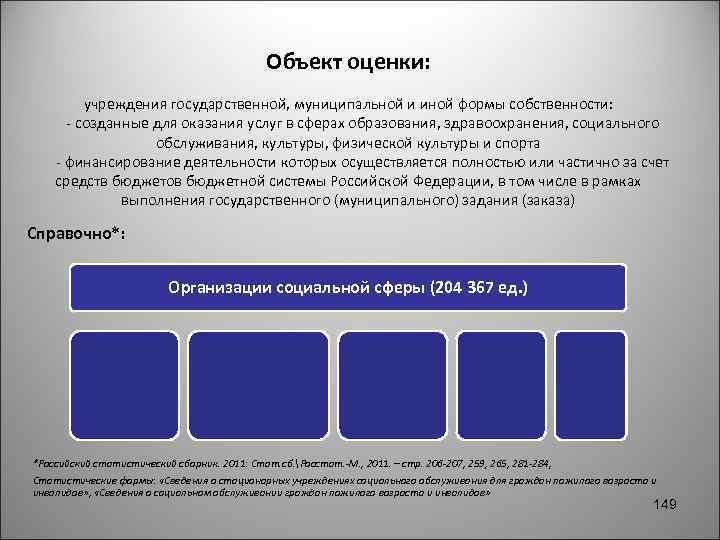 Объект оценки: учреждения государственной, муниципальной и иной формы собственности: - созданные для оказания услуг