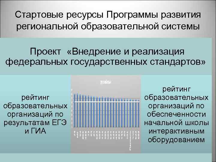 Стартовые ресурсы Программы развития региональной образовательной системы Проект «Внедрение и реализация федеральных государственных стандартов»