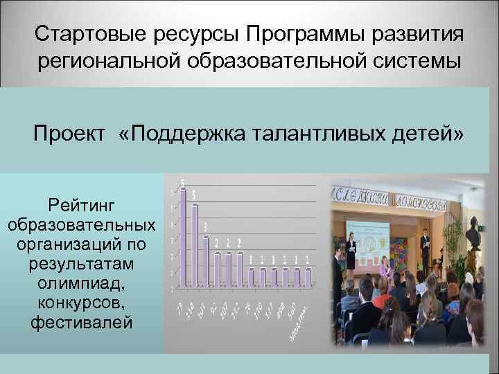 Стартовые ресурсы Программы развития региональной образовательной системы Проект «Поддержка талантливых детей» Рейтинг образовательных организаций
