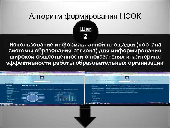 Алгоритм формирования НСОК Шаг 2 Использование информационной площадки (портала системы образования региона) для информирования